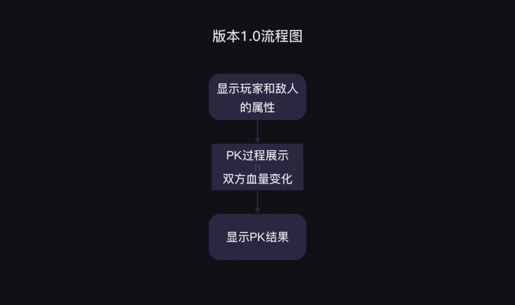 8 项目实操：PK小游戏