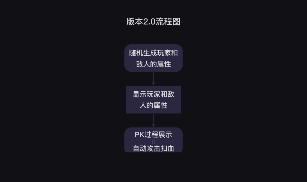 8 项目实操：PK小游戏