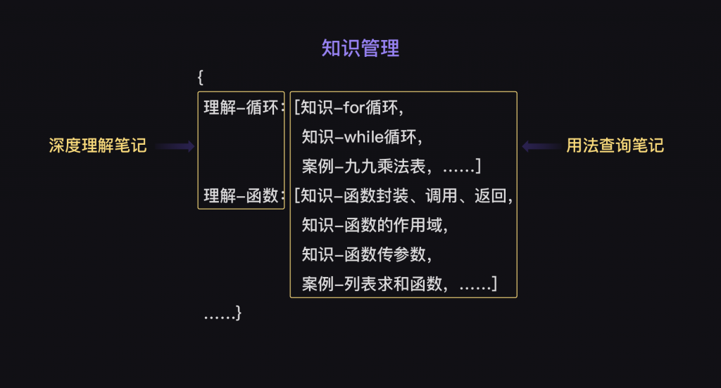 9 编程思维：如何解决问题