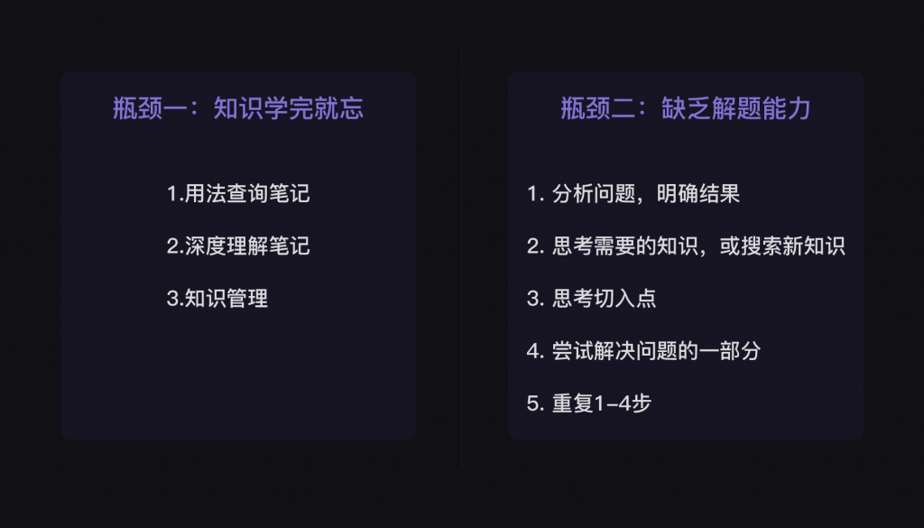 9 编程思维：如何解决问题