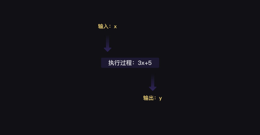 10 函数：