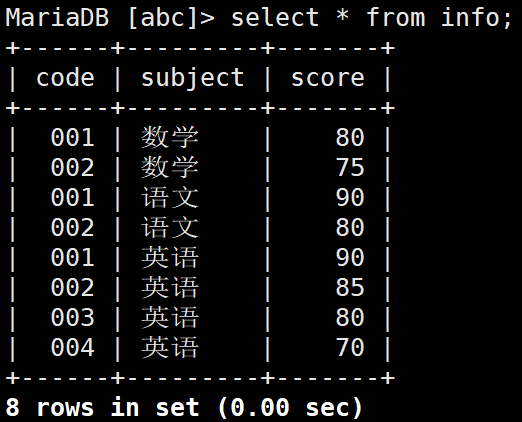 1 mysql数据库运维基础理论（基本概念、安装部署、管理命令）