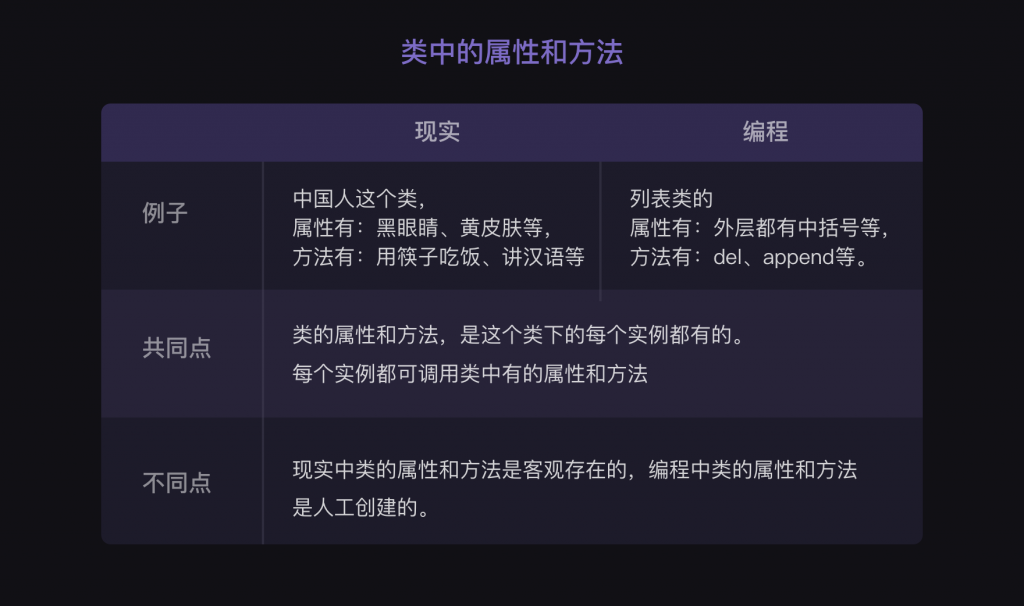 13 类与对象1