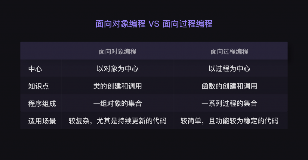 13 类与对象1