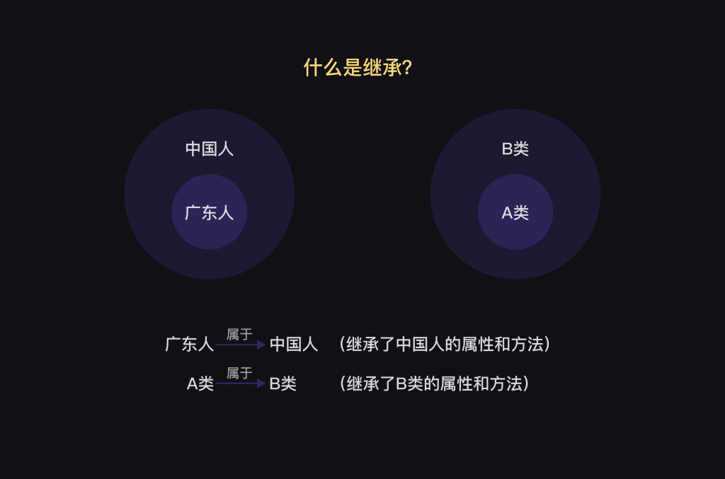 14 类与对象2