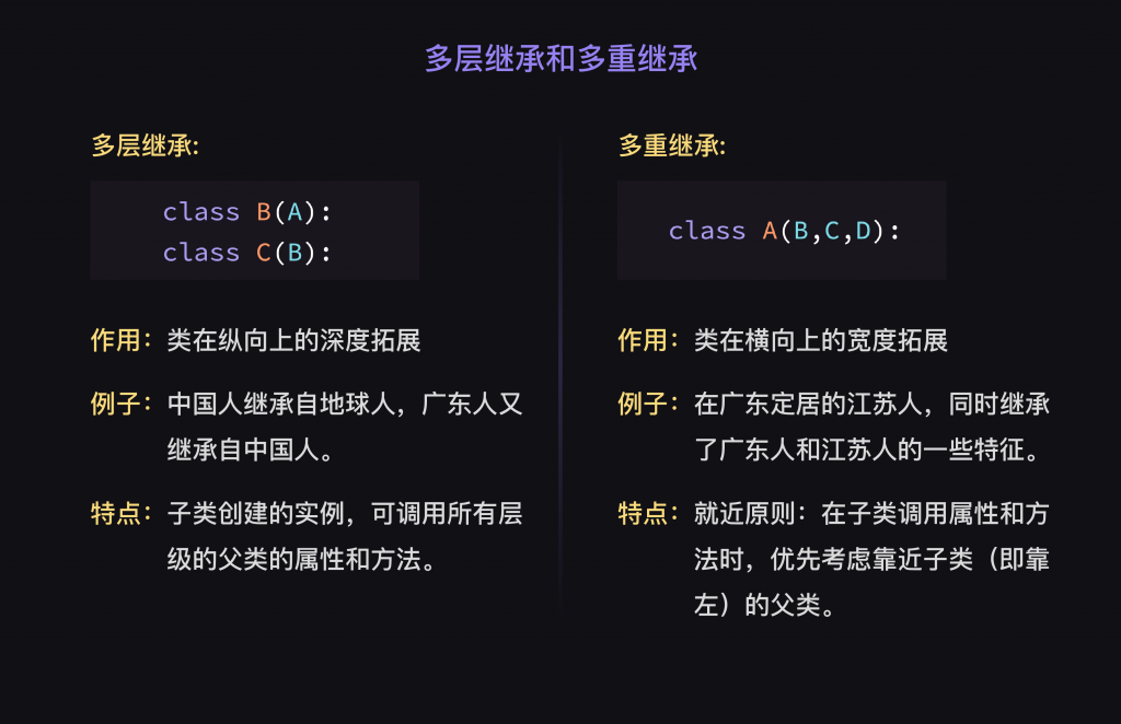 14 类与对象2