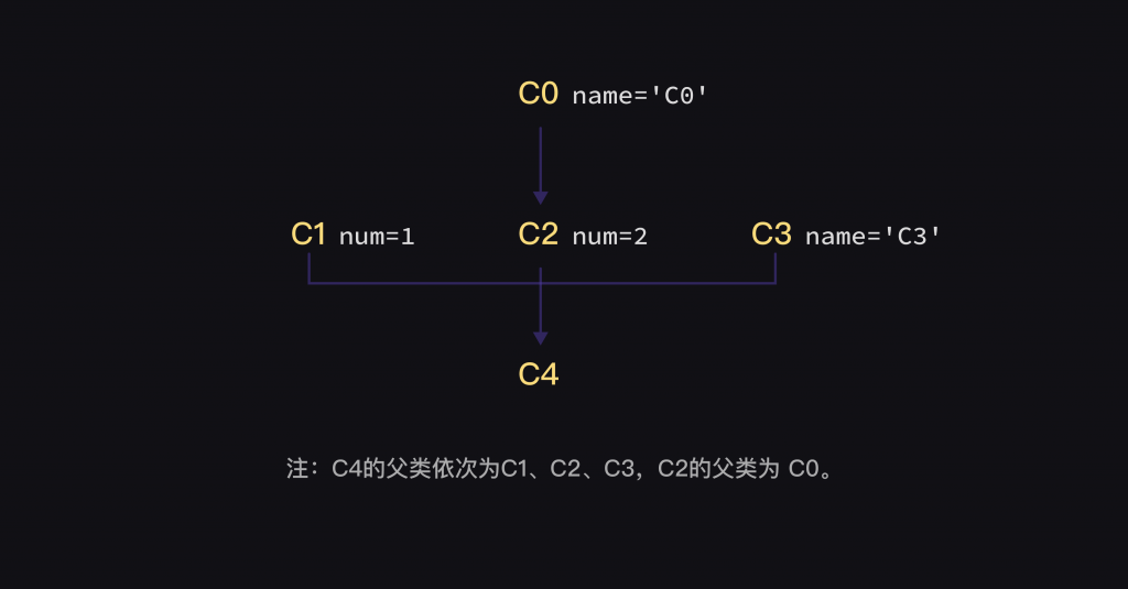 14 类与对象2