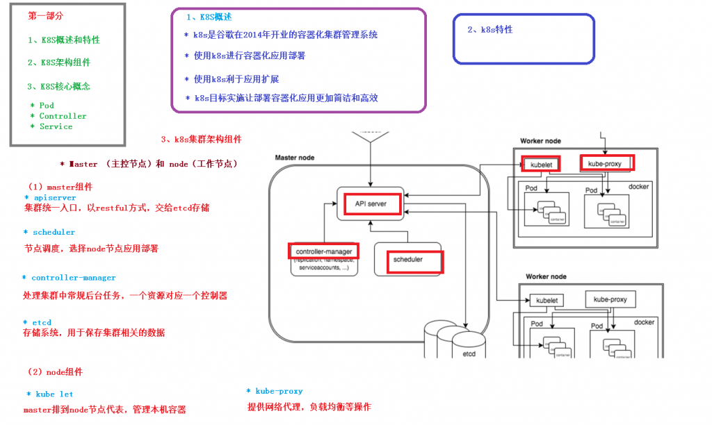 01-k8s基础概念