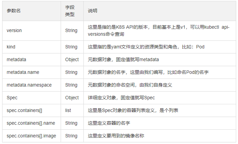 03-k8s核心技术pod（kubectl命令工具、yaml编写、pod基本概念、生命周期、资源限制、调度（污点、亲和性））