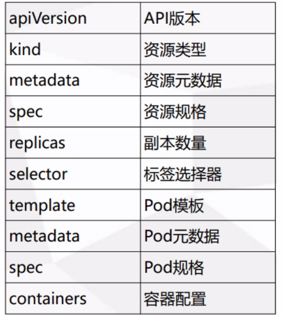 03-k8s核心技术pod（kubectl命令工具、yaml编写、pod基本概念、生命周期、资源限制、调度（污点、亲和性））