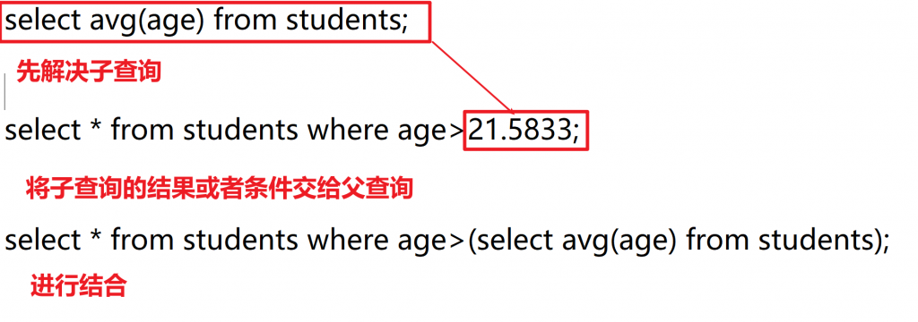 3 SQL细说（超详细）