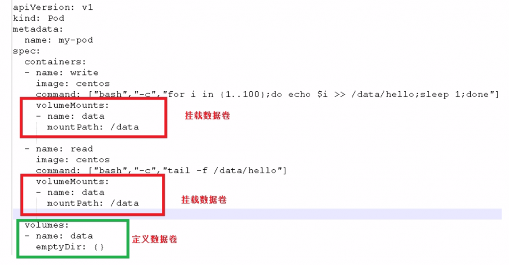 03-k8s核心技术pod（kubectl命令工具、yaml编写、pod基本概念、生命周期、资源限制、调度（污点、亲和性））