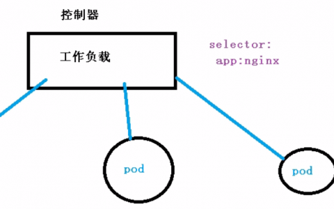 04-k8s运行机制(controller（RC、RS、Deployment、DaemonSet、statefulset、Job、CronJob）,service,configmap,secret,安全机制（认证、鉴权、准入控制（本篇准入控制器只讲资源配额、资源配置范围和 QoS，更多详见k8s高级安全篇文章））)