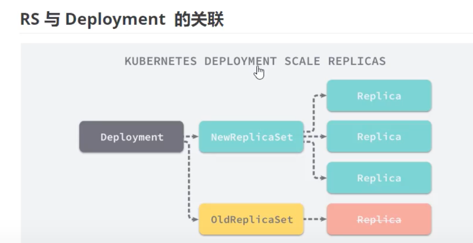 04-k8s运行机制(controller（RC、RS、Deployment、DaemonSet、statefulset、Job、CronJob）,service,configmap,secret,安全机制（认证、鉴权、准入控制（本篇准入控制器只讲资源配额、资源配置范围和 QoS，更多详见k8s高级安全篇文章））)