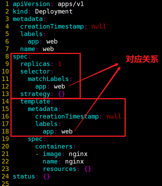 04-k8s运行机制(controller（RC、RS、Deployment、DaemonSet、statefulset、Job、CronJob）,service,configmap,secret,安全机制（认证、鉴权、准入控制（本篇准入控制器只讲资源配额、资源配置范围和 QoS，更多详见k8s高级安全篇文章））)