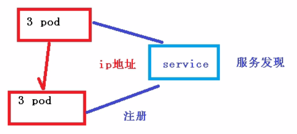 04-k8s运行机制(controller（RC、RS、Deployment、DaemonSet、statefulset、Job、CronJob）,service,configmap,secret,安全机制（认证、鉴权、准入控制（本篇准入控制器只讲资源配额、资源配置范围和 QoS，更多详见k8s高级安全篇文章））)