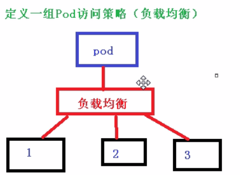 04-k8s运行机制(controller（RC、RS、Deployment、DaemonSet、statefulset、Job、CronJob）,service,configmap,secret,安全机制（认证、鉴权、准入控制（本篇准入控制器只讲资源配额、资源配置范围和 QoS，更多详见k8s高级安全篇文章））)