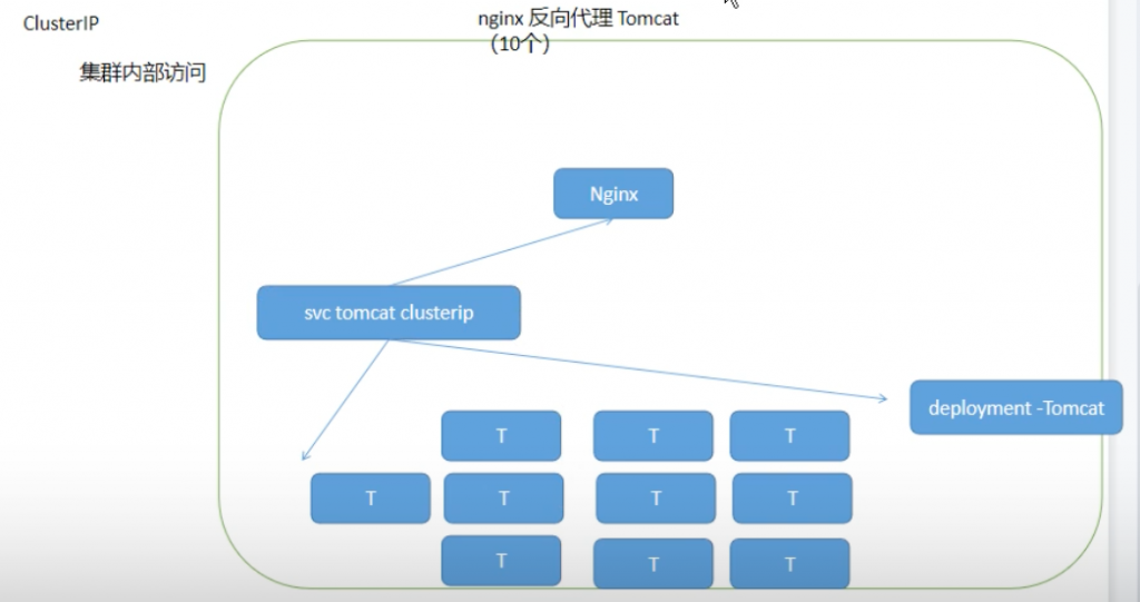 04-k8s运行机制(controller（RC、RS、Deployment、DaemonSet、statefulset、Job、CronJob）,service,configmap,secret,安全机制（认证、鉴权、准入控制（本篇准入控制器只讲资源配额、资源配置范围和 QoS，更多详见k8s高级安全篇文章））)
