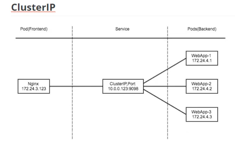 04-k8s运行机制(controller（RC、RS、Deployment、DaemonSet、statefulset、Job、CronJob）,service,configmap,secret,安全机制（认证、鉴权、准入控制（本篇准入控制器只讲资源配额、资源配置范围和 QoS，更多详见k8s高级安全篇文章））)