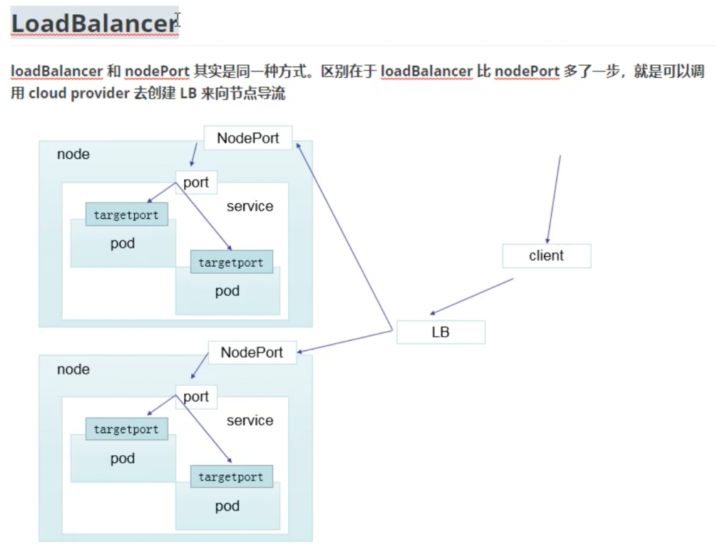04-k8s运行机制(controller（RC、RS、Deployment、DaemonSet、statefulset、Job、CronJob）,service,configmap,secret,安全机制（认证、鉴权、准入控制（本篇准入控制器只讲资源配额、资源配置范围和 QoS，更多详见k8s高级安全篇文章））)