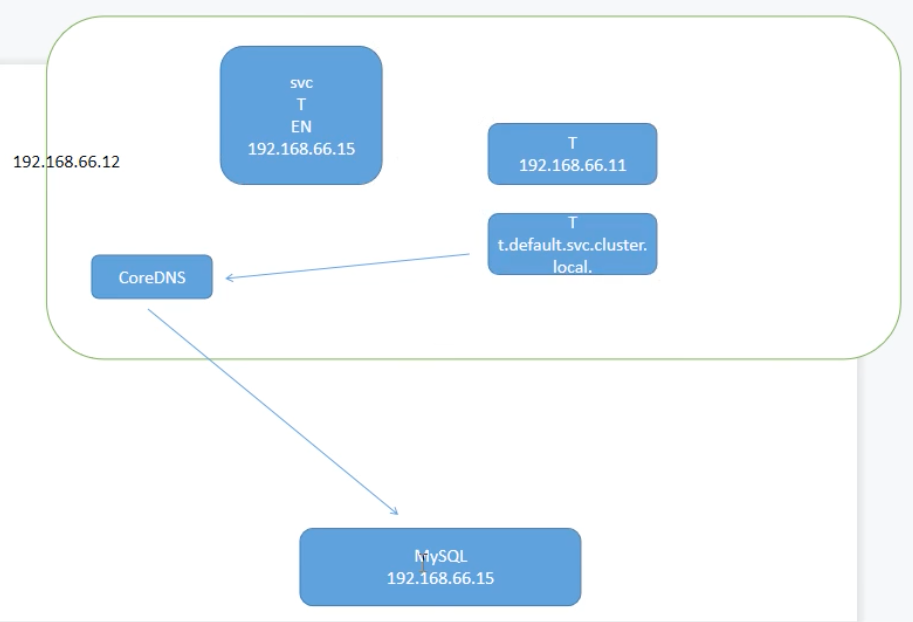 04-k8s运行机制(controller（RC、RS、Deployment、DaemonSet、statefulset、Job、CronJob）,service,configmap,secret,安全机制（认证、鉴权、准入控制（本篇准入控制器只讲资源配额、资源配置范围和 QoS，更多详见k8s高级安全篇文章））)