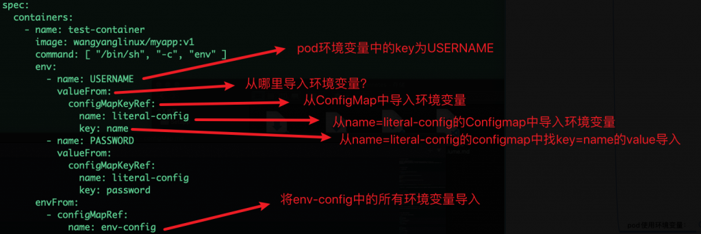 04-k8s运行机制(controller（RC、RS、Deployment、DaemonSet、statefulset、Job、CronJob）,service,configmap,secret,安全机制（认证、鉴权、准入控制（本篇准入控制器只讲资源配额、资源配置范围和 QoS，更多详见k8s高级安全篇文章））)