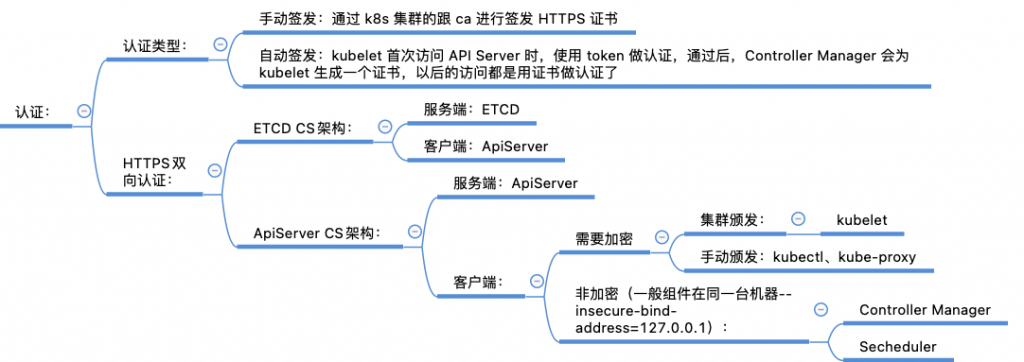 04-k8s运行机制(controller（RC、RS、Deployment、DaemonSet、statefulset、Job、CronJob）,service,configmap,secret,安全机制（认证、鉴权、准入控制（本篇准入控制器只讲资源配额、资源配置范围和 QoS，更多详见k8s高级安全篇文章））)