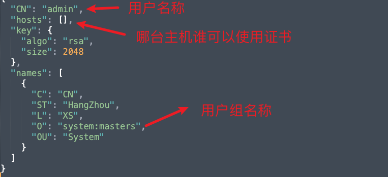 04-k8s运行机制(controller（RC、RS、Deployment、DaemonSet、statefulset、Job、CronJob）,service,configmap,secret,安全机制（认证、鉴权、准入控制（本篇准入控制器只讲资源配额、资源配置范围和 QoS，更多详见k8s高级安全篇文章））)