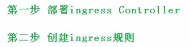 05-Ingress基础、Helm和物理卷