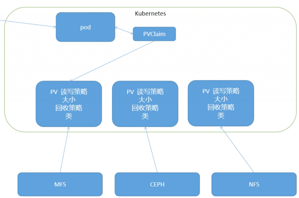 05-Ingress基础、Helm和物理卷