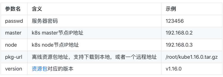 06-Sealos厂商搭建高可用K8S