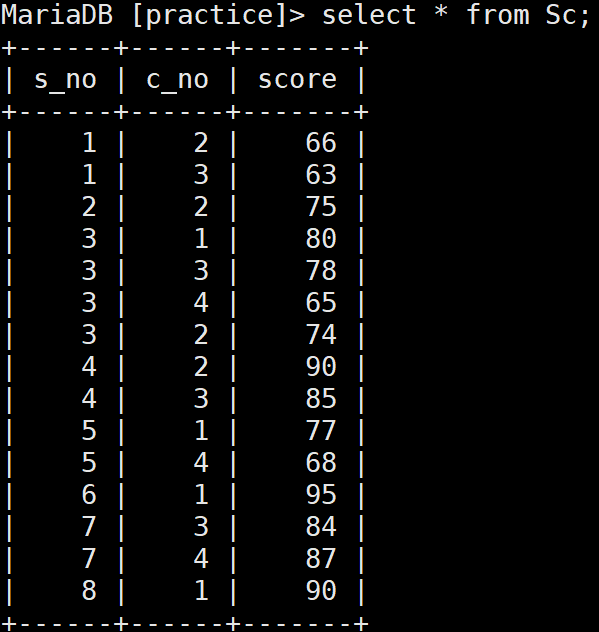 2 MYSQL SQL练习题