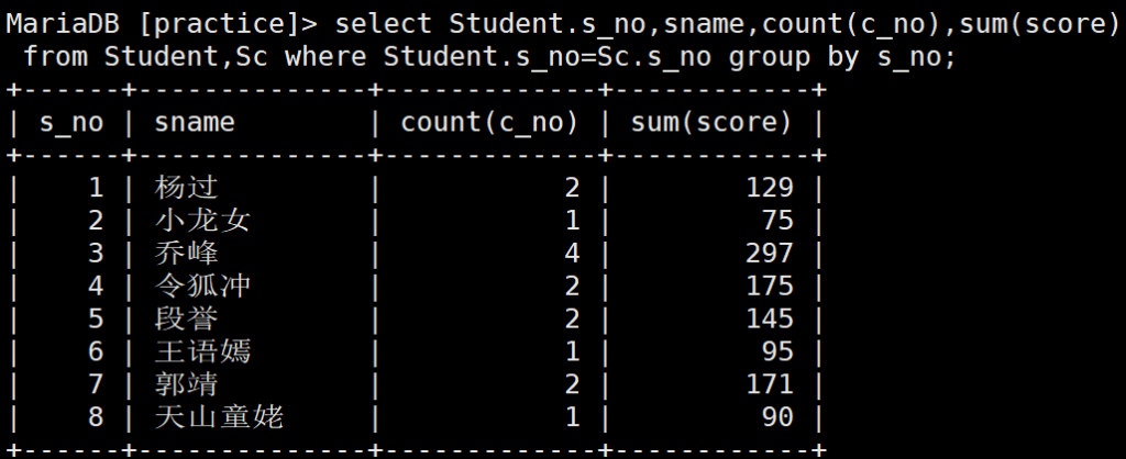 2 MYSQL SQL练习题