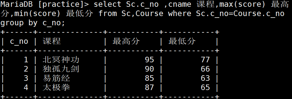 2 MYSQL SQL练习题