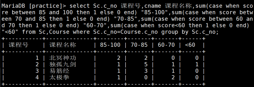 2 MYSQL SQL练习题
