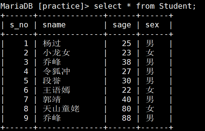 2 MYSQL SQL练习题