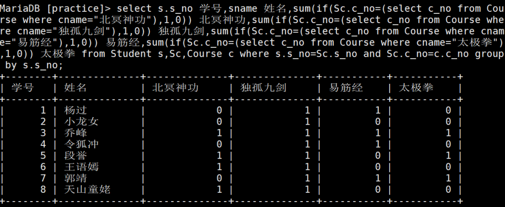 2 MYSQL SQL练习题