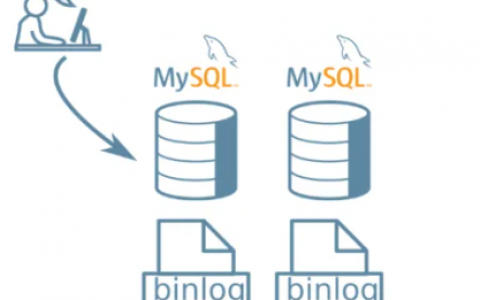 4 mysql日志