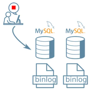 4 mysql日志