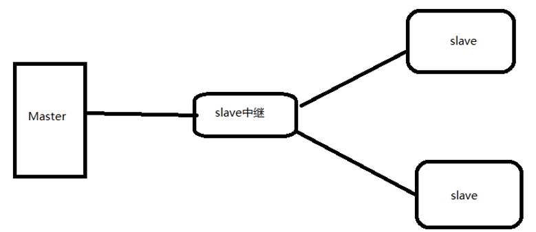 5 mysql主从备份（冷备份、内置命令备份、mysqldump 备份、mysql-binlog 备份）