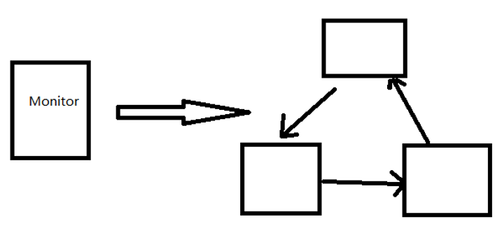 5 mysql主从备份（冷备份、内置命令备份、mysqldump 备份、mysql-binlog 备份）