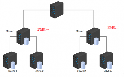 8 MHA+Atlas实现高可用+读写分离