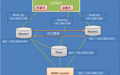11 Mysql配置MMM高可用