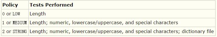 9 Amoeba和mycat分别实现mysql读写分离