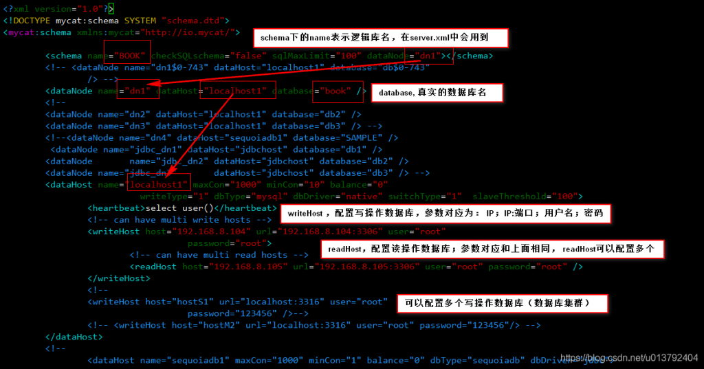9 Amoeba和mycat分别实现mysql读写分离