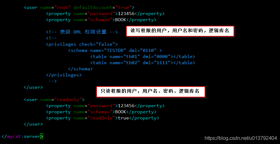 9 Amoeba和mycat分别实现mysql读写分离