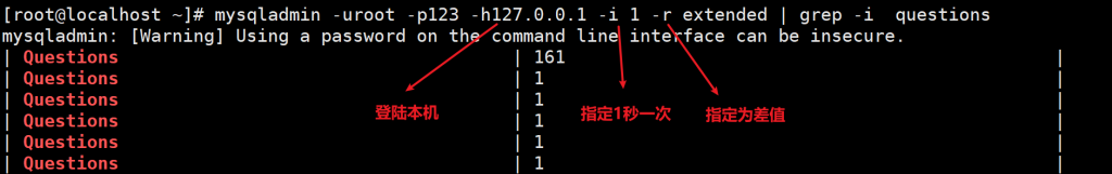 10 mysql性能指标和压测工具