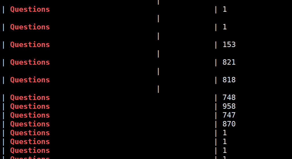 10 mysql性能指标和压测工具