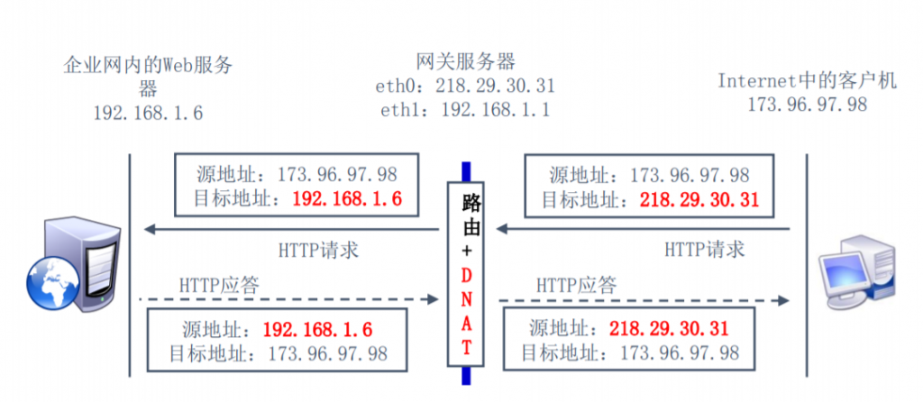 防火墙