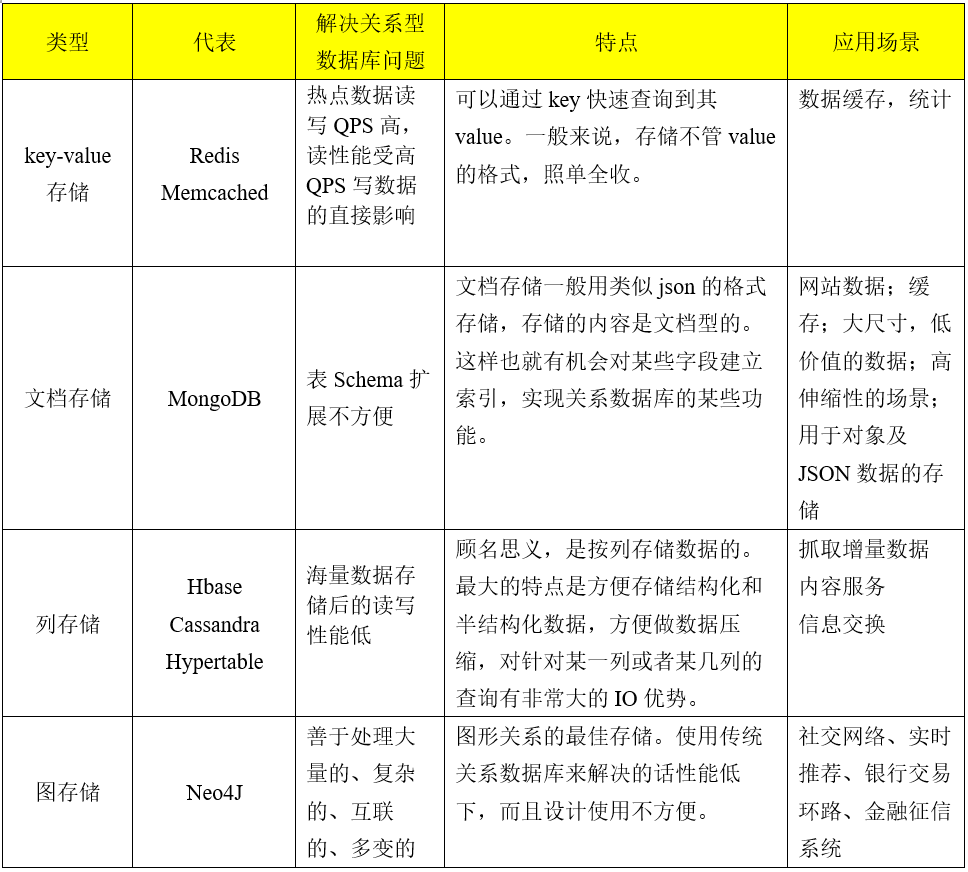Redis基础概念